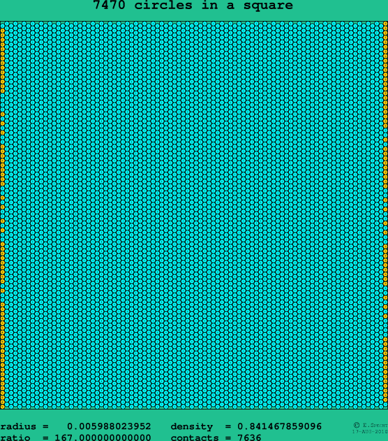 7470 circles in a square