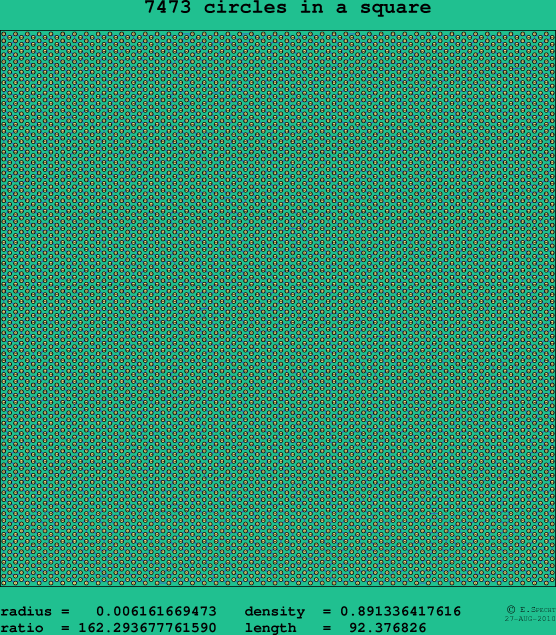7473 circles in a square