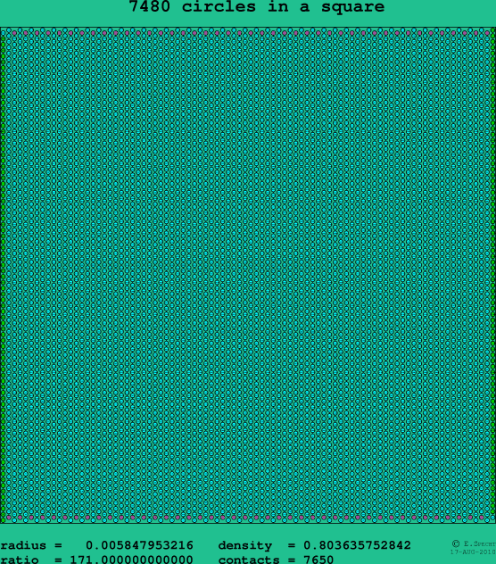 7480 circles in a square