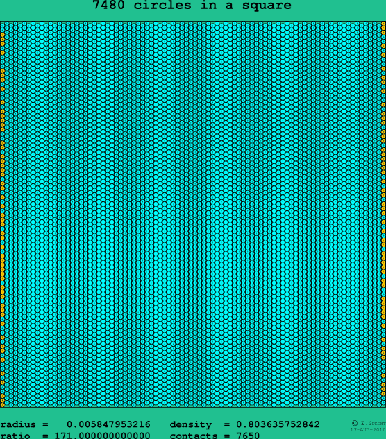 7480 circles in a square