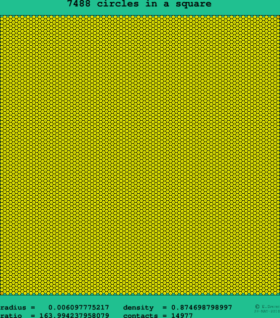 7488 circles in a square