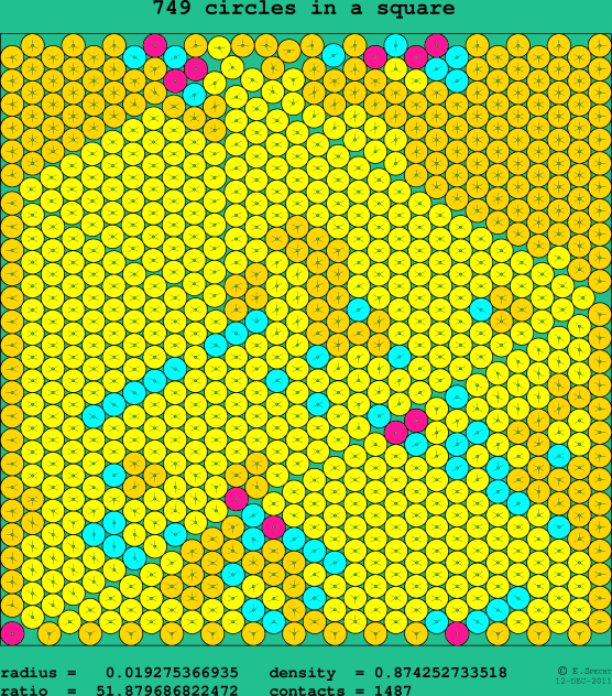 749 circles in a square