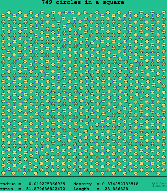 749 circles in a square