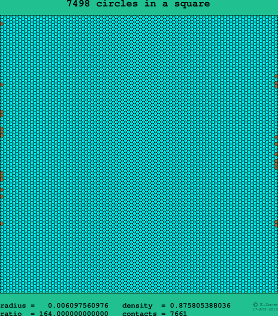 7498 circles in a square
