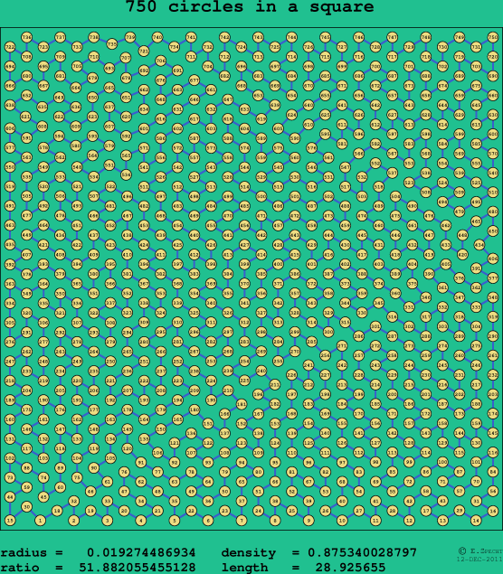 750 circles in a square