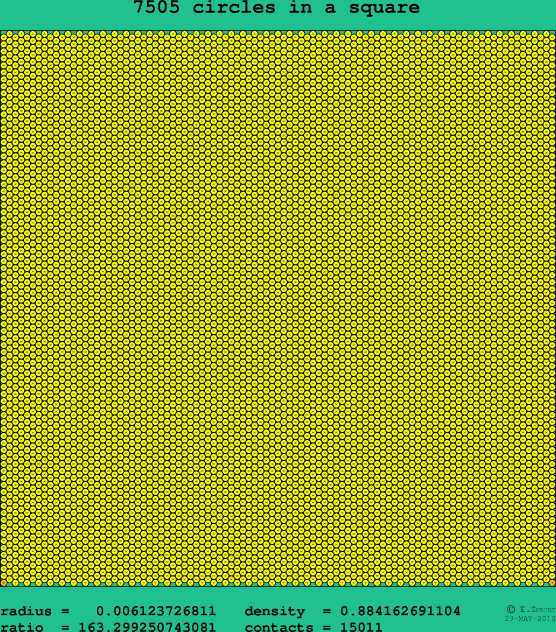 7505 circles in a square