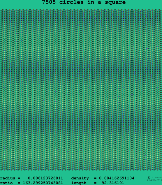7505 circles in a square