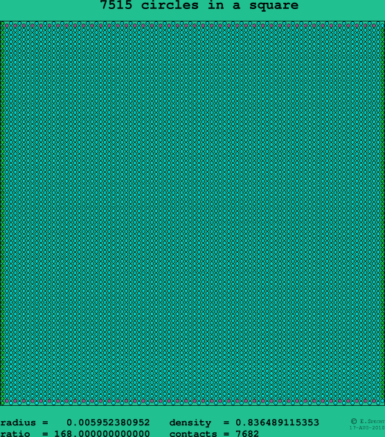 7515 circles in a square