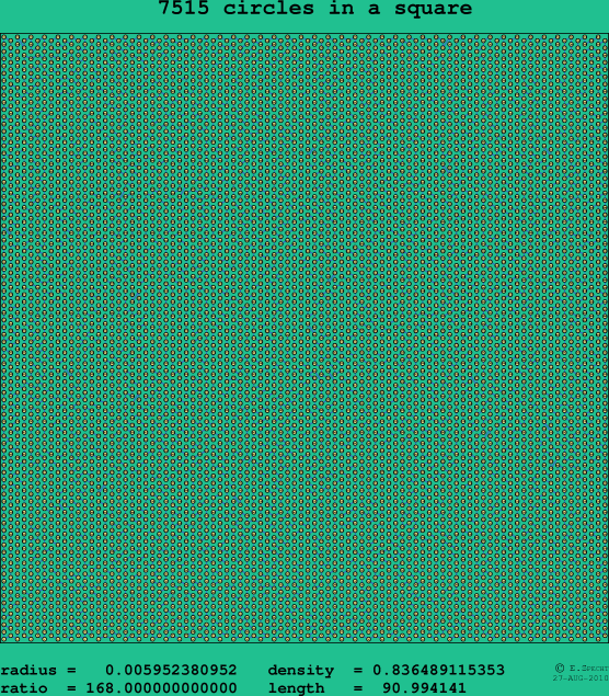 7515 circles in a square