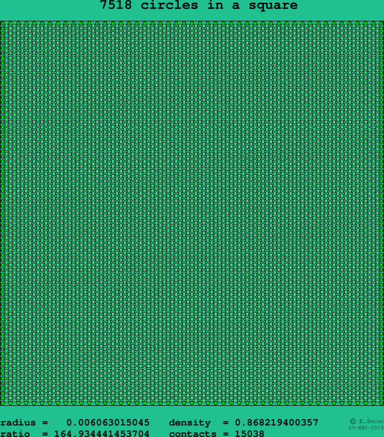 7518 circles in a square