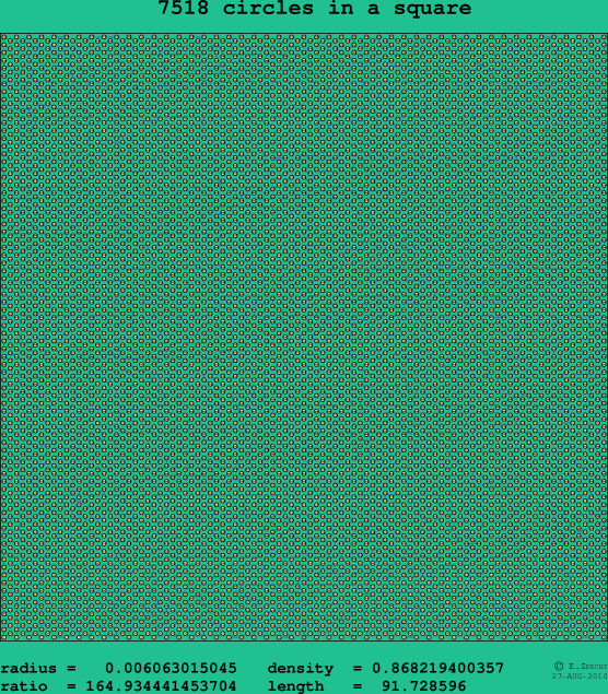 7518 circles in a square