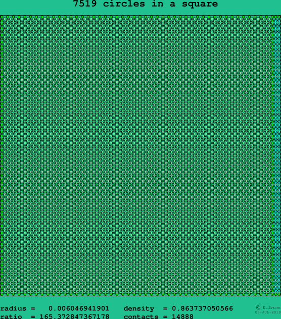 7519 circles in a square