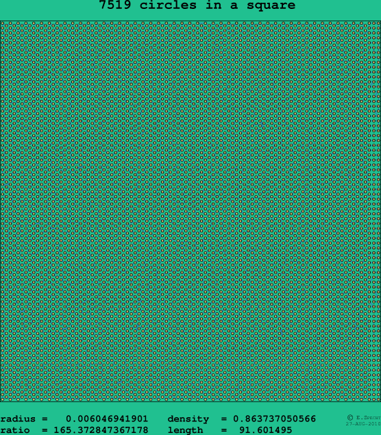 7519 circles in a square