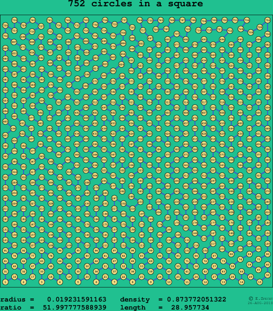 752 circles in a square