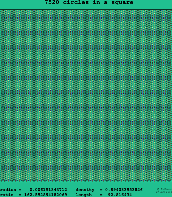 7520 circles in a square