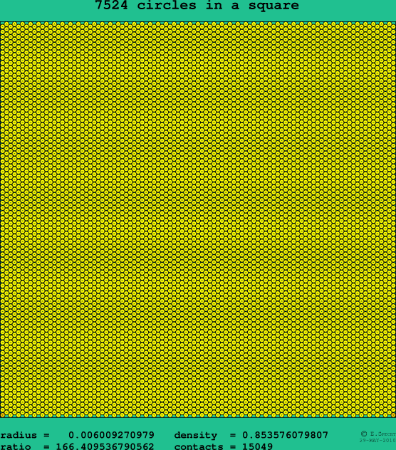 7524 circles in a square
