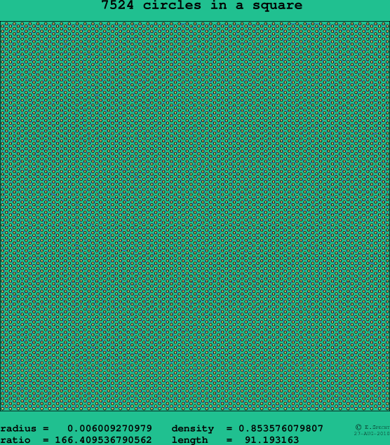 7524 circles in a square