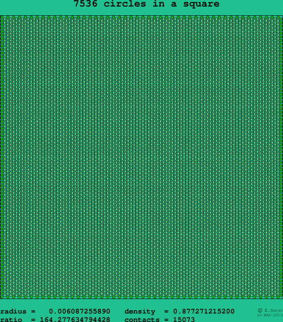 7536 circles in a square
