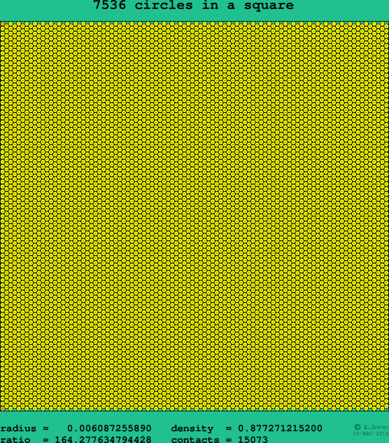 7536 circles in a square