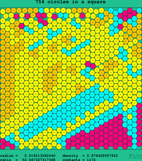 754 circles in a square