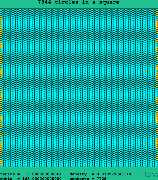 7544 circles in a square