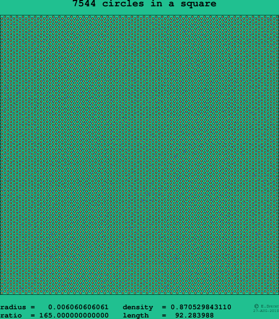 7544 circles in a square