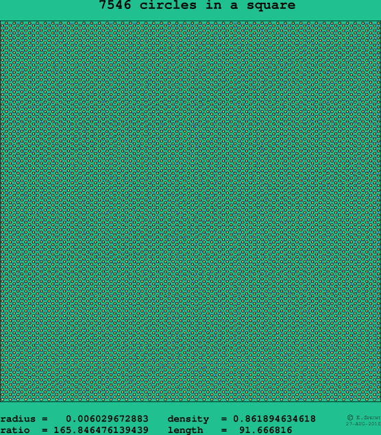 7546 circles in a square