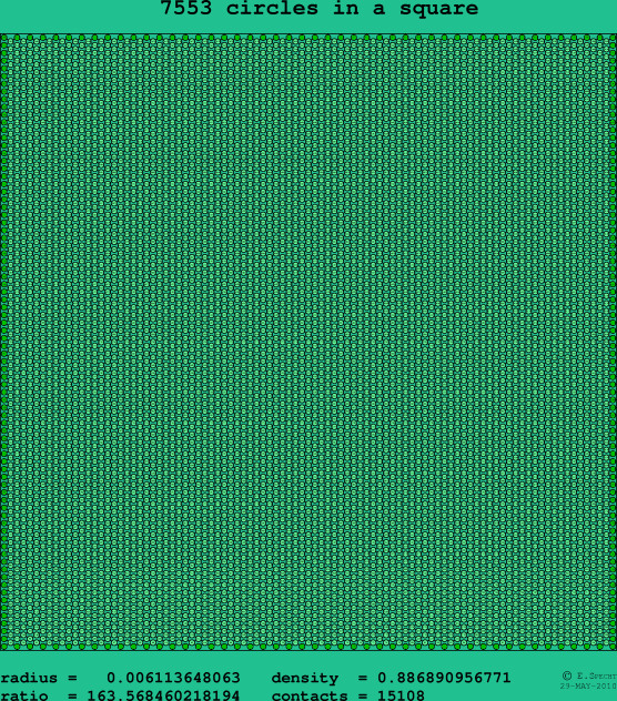 7553 circles in a square