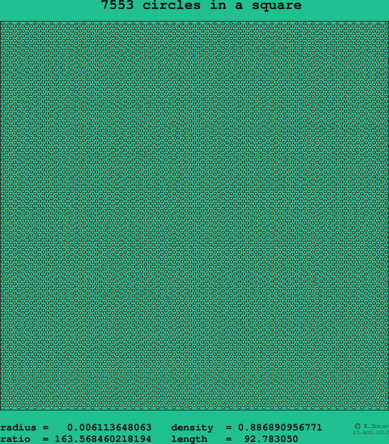 7553 circles in a square