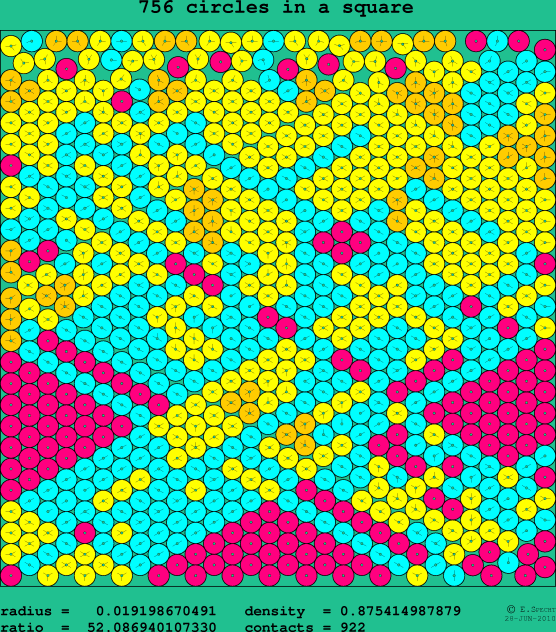 756 circles in a square