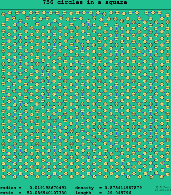 756 circles in a square