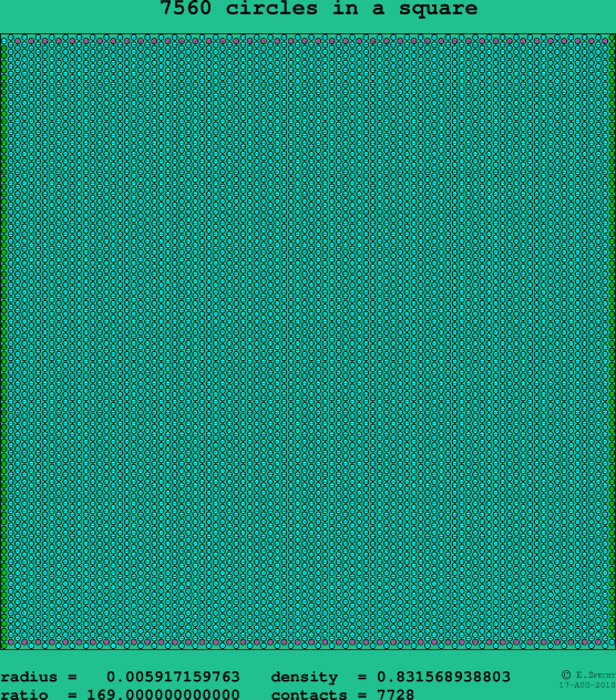 7560 circles in a square