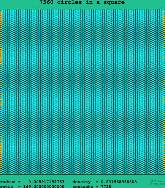 7560 circles in a square