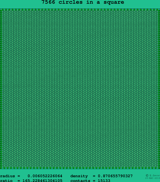 7566 circles in a square