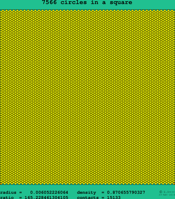 7566 circles in a square