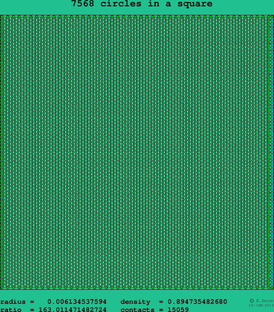 7568 circles in a square