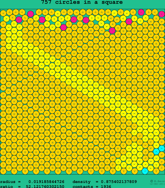 757 circles in a square