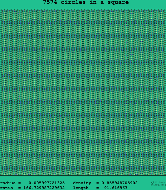 7574 circles in a square