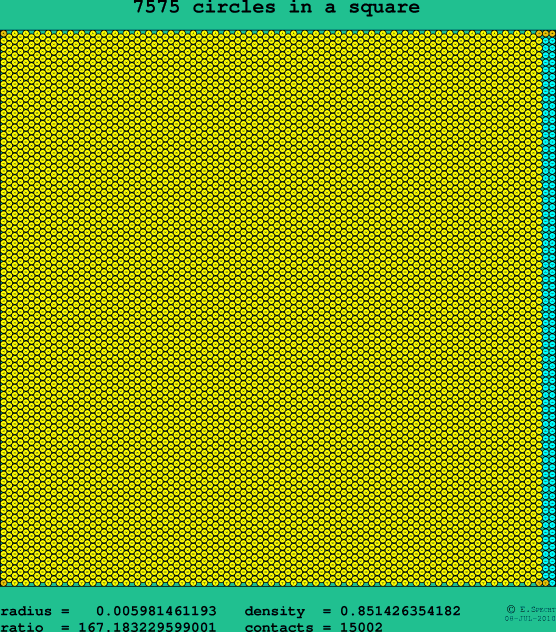 7575 circles in a square