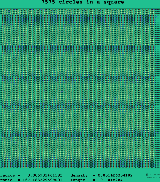 7575 circles in a square
