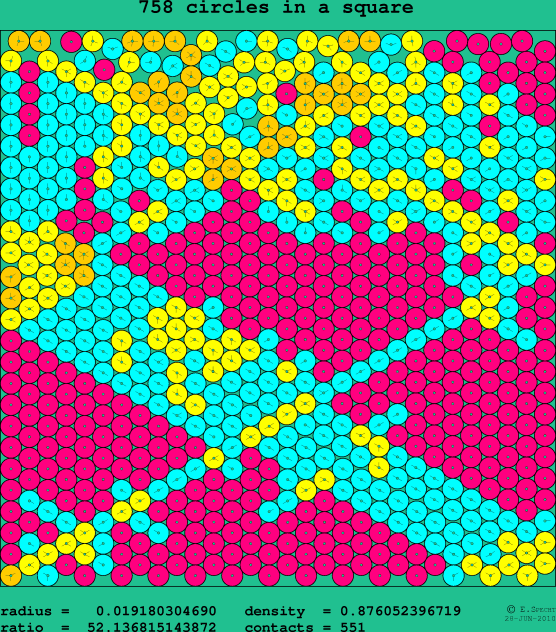 758 circles in a square