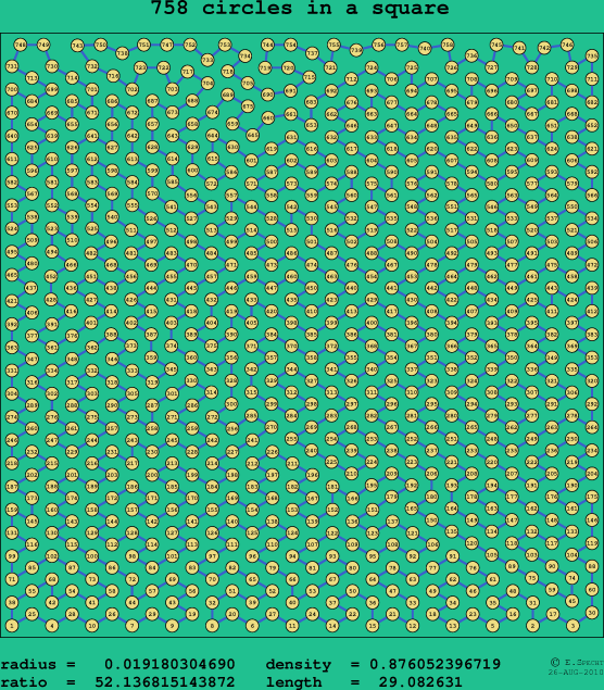758 circles in a square
