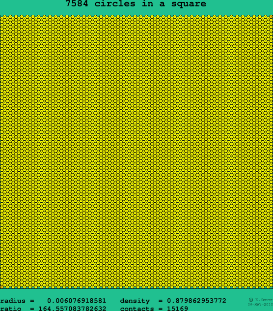7584 circles in a square