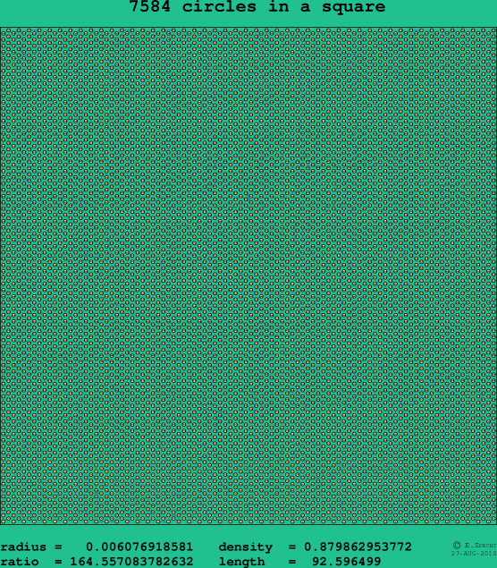 7584 circles in a square