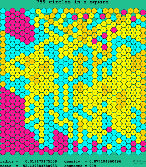 759 circles in a square