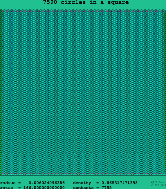 7590 circles in a square