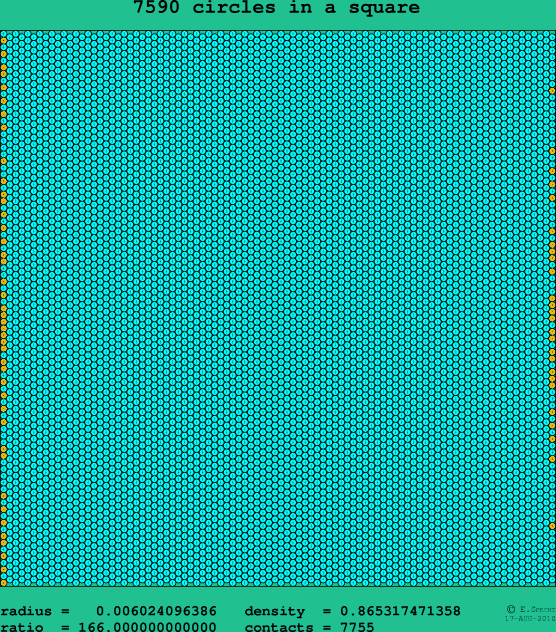 7590 circles in a square