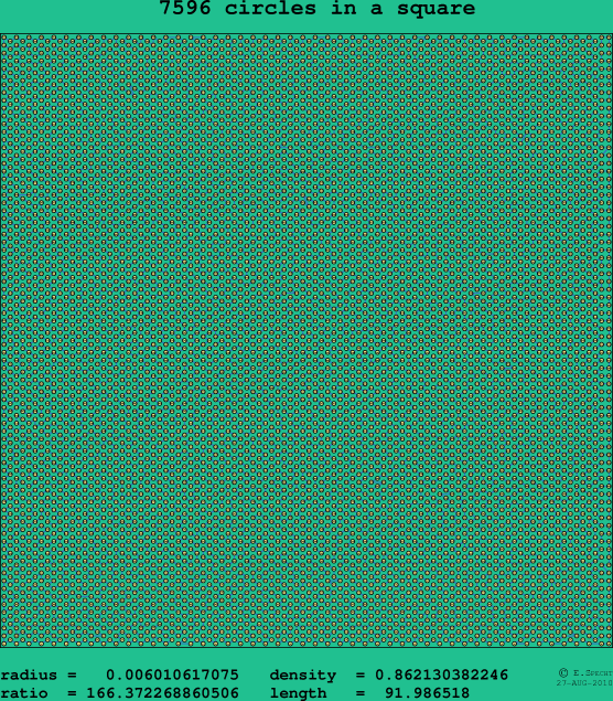 7596 circles in a square