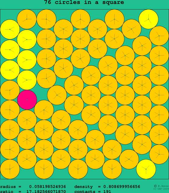 76 circles in a square