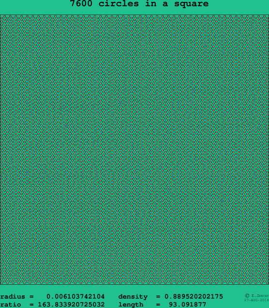 7600 circles in a square